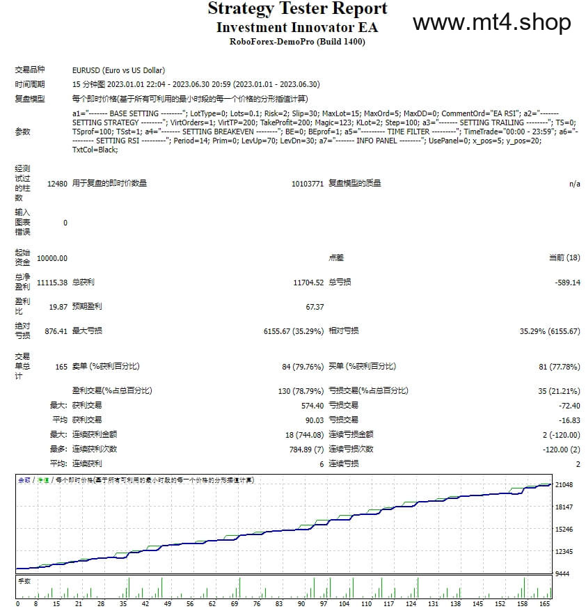 Investment Innovator EA