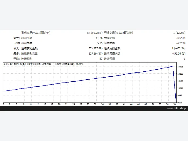 世纪之星-EA-保守策略 源码 图片 3