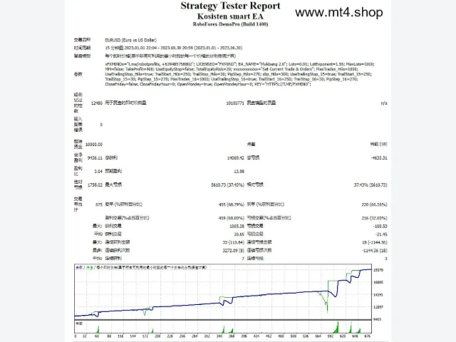 Kosisten smart EA 图片 2