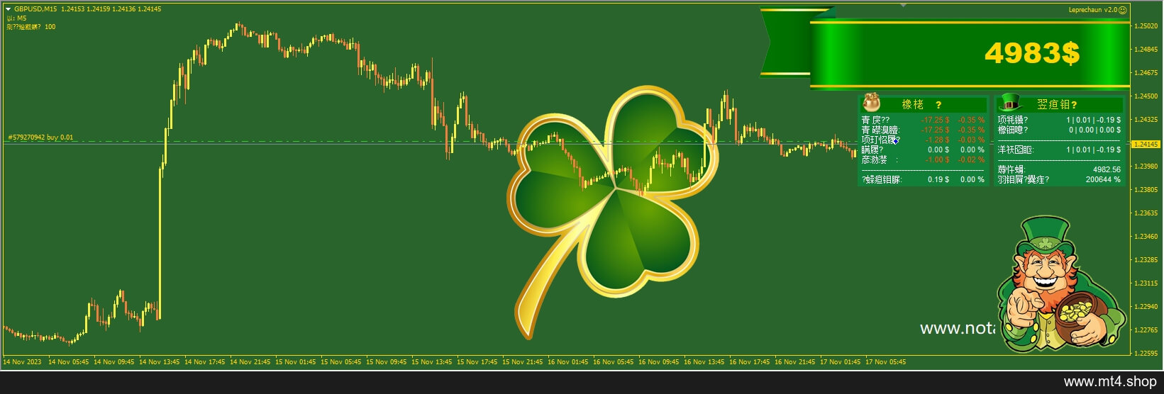 Leprechaun v2.0