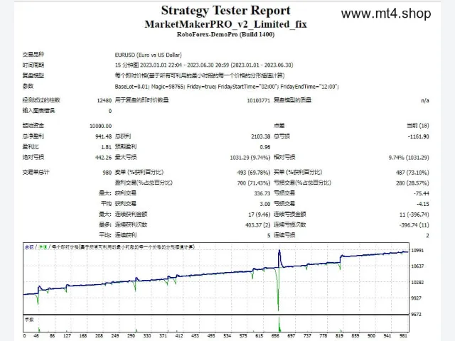 MarketMakerPRO_v2_Limited_fix 图片 2