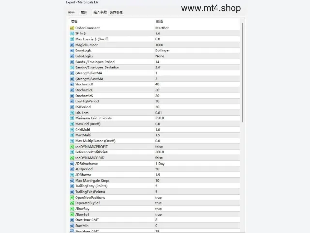 Martingale EA 图片 3