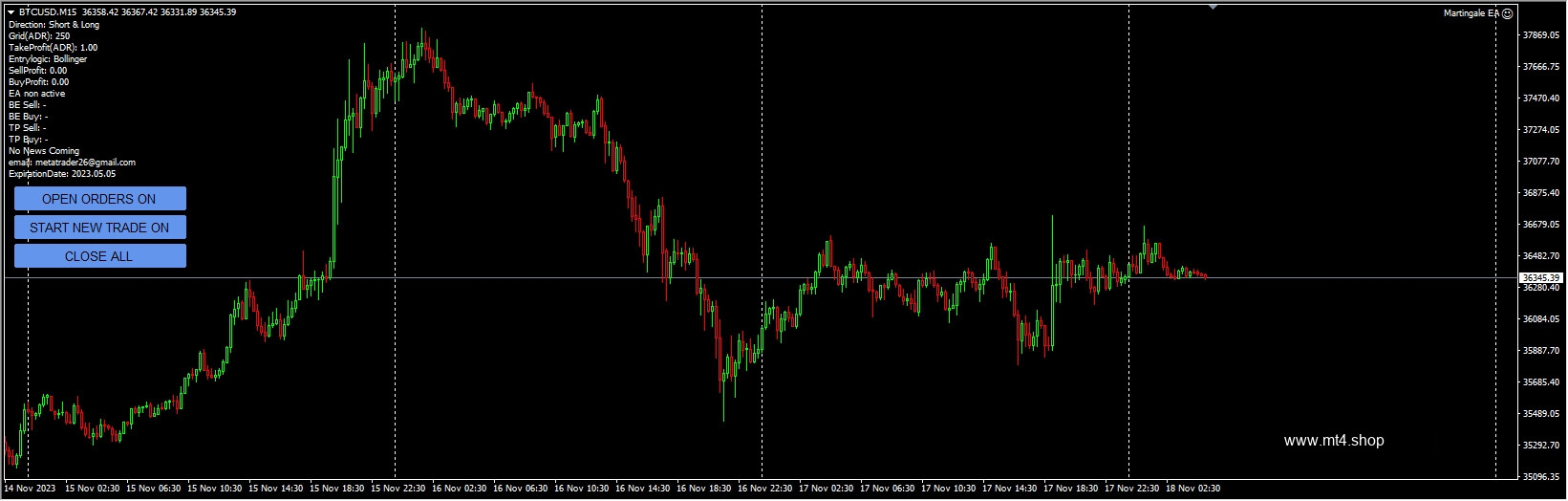 Martingale EA