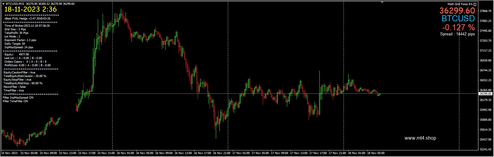 Math Grid Forex EA