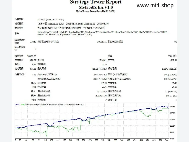 Methodfx EA V1.0 图片 2