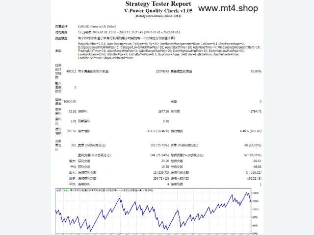 V-Power Quality Check v1.05 源码 图片 2