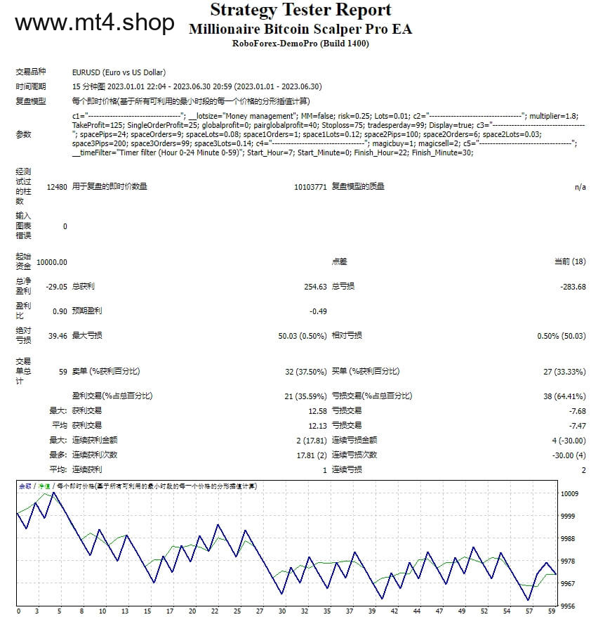 Millionaire Bitcoin Scalper Pro EA
