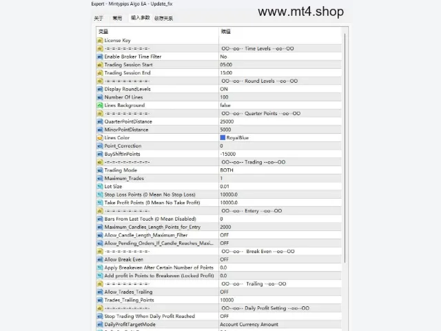 Mintypips Algo EA 图片 2