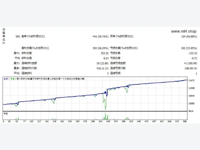 Momentum Maxi EA_fix 图片 2