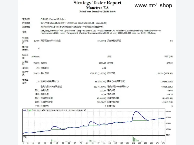 Monetree EA 图片 2