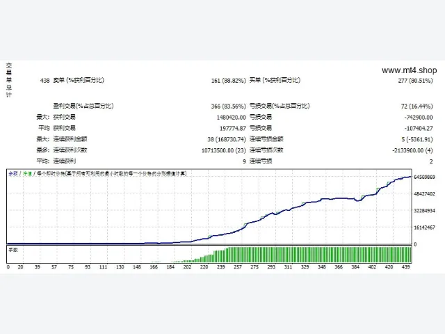 Money Moves Premium EA V1 MT4 图片 2