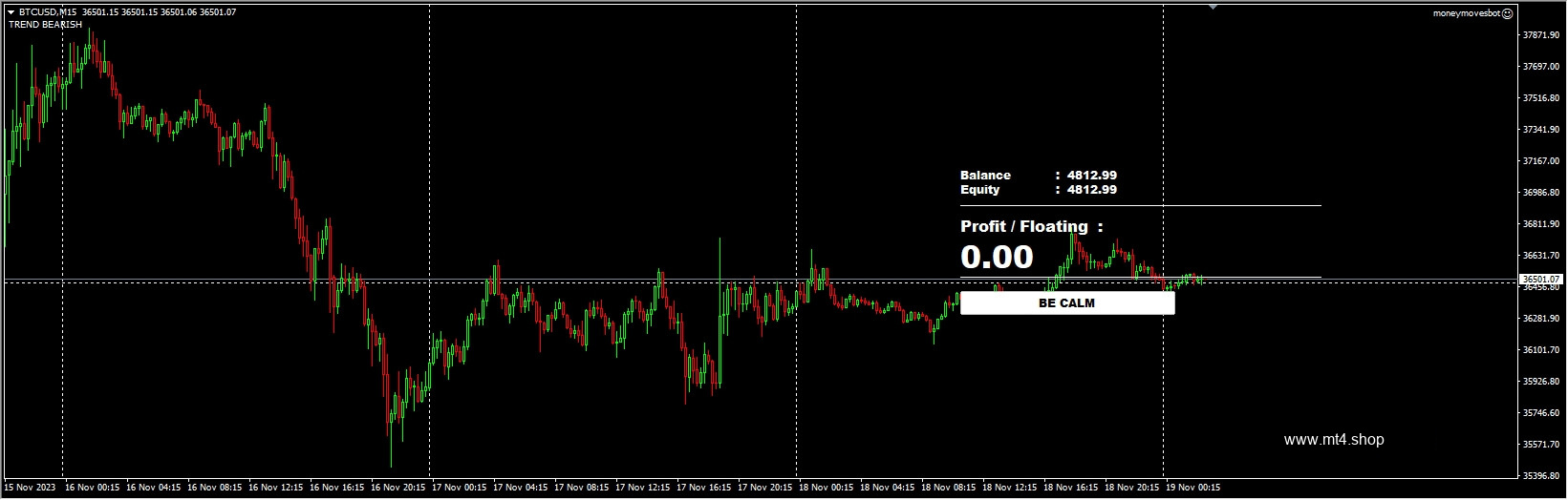 Money Moves Premium EA V1 MT4