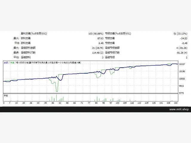 Mood EA v2.0_fix 图片 2