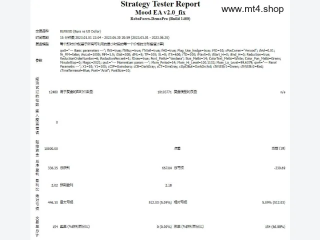 Mood EA v2.0_fix 图片 4