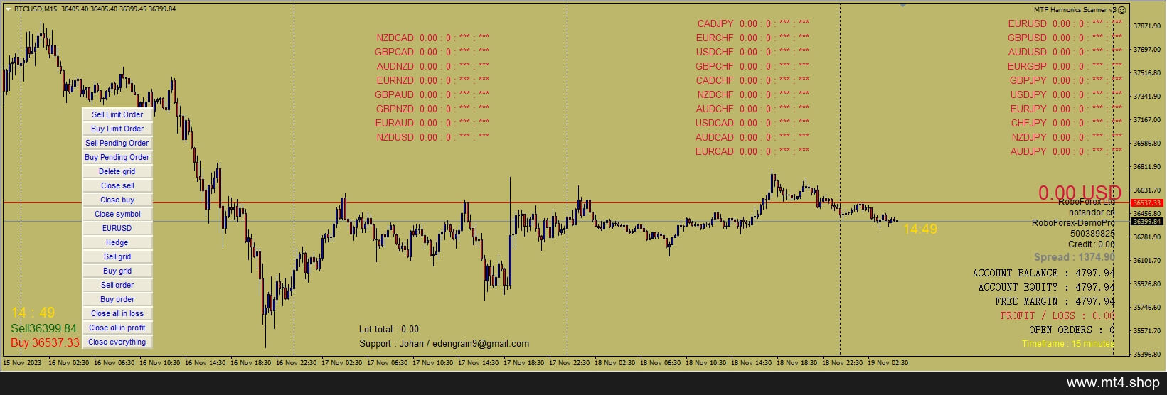 MTF Harmonics Scanner EA