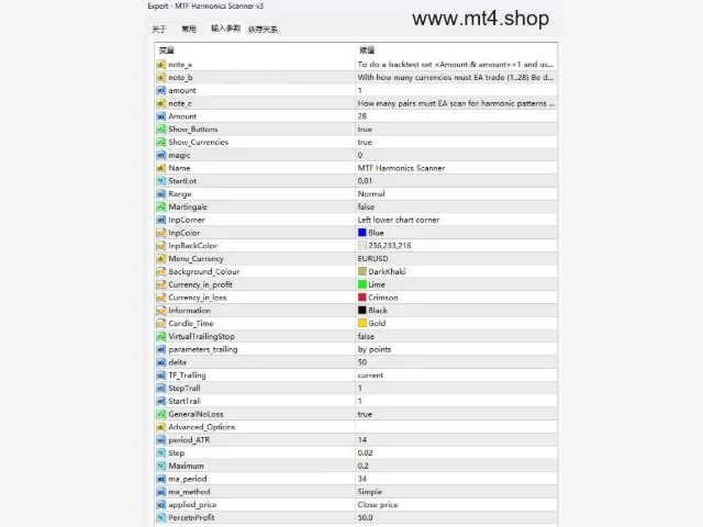 MTF Harmonics Scanner EA 图片 2