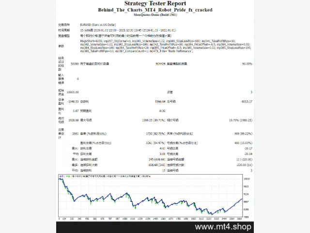 Behind_The_Charts_MT4_Robot_Pride_fx_cracked 图片 2