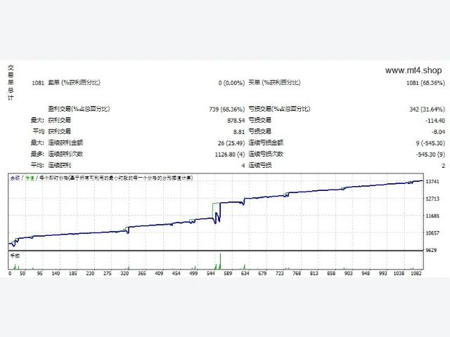 MTS WINNER EA 图片 2