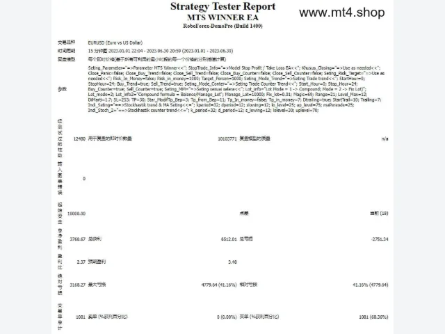 MTS WINNER EA 图片 4