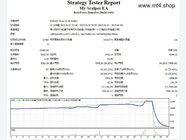 My Scalper EA 图片 2