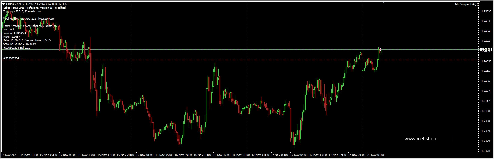 My Scalper EA