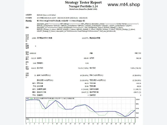 Naragot Portfolio 1.24 图片 2