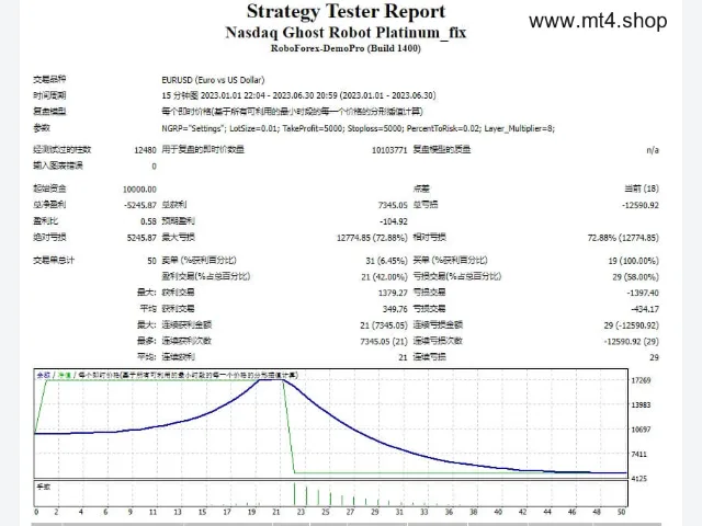 Nasdaq Ghost Robot Platinum_fix 图片 2