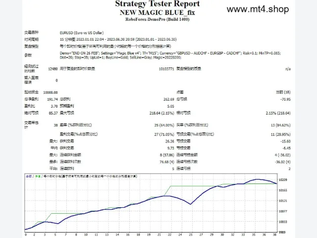 NEW MAGIC BLUE_fix 图片 2
