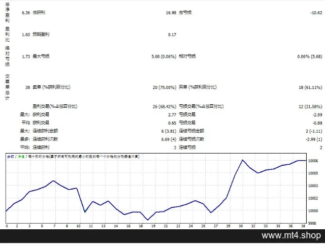 Night Sniper TIO 图片 2
