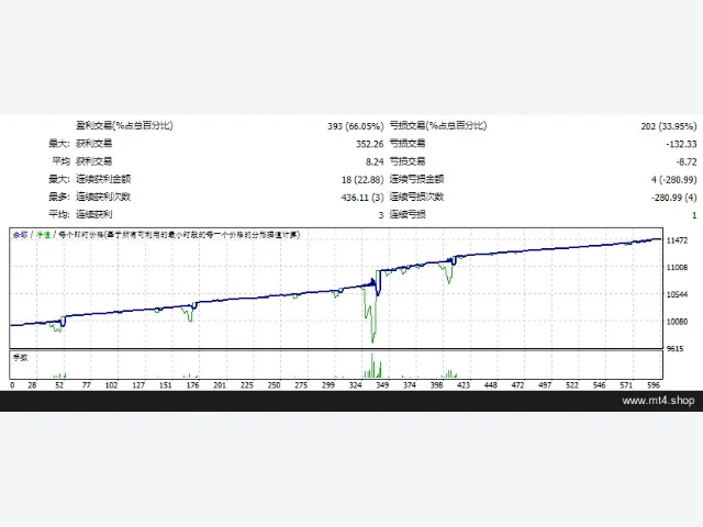 Nod EA v2.0_fix 图片 2