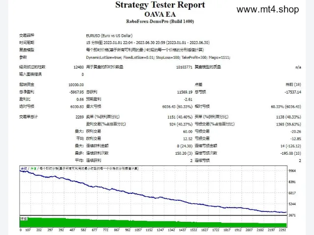 OAVA EA 图片 2
