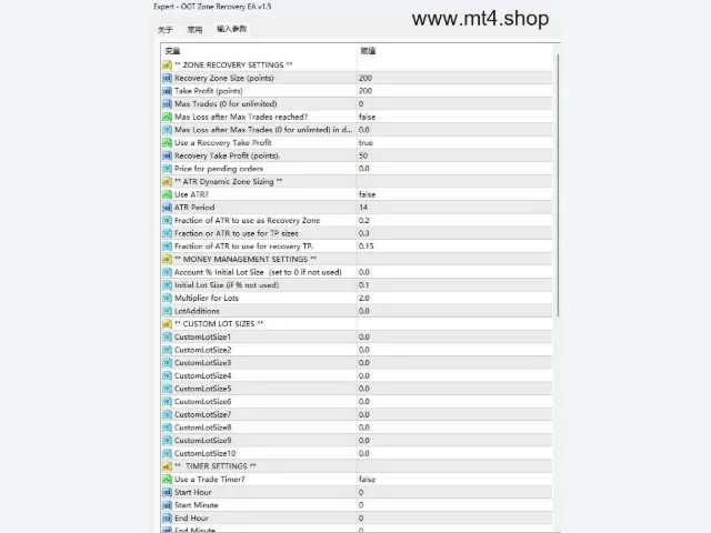 OGT Zone Recovery EA v1.5 源码 图片 2