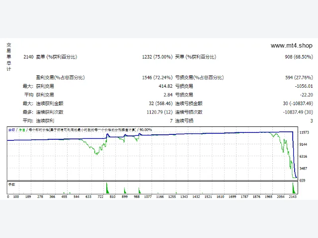 Benefit 4.1 EA 图片 3