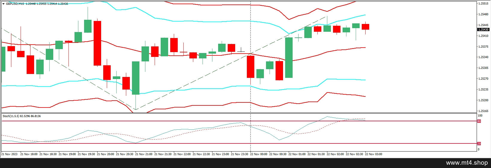 binary options one touch strategy bollinger bands and zig zag