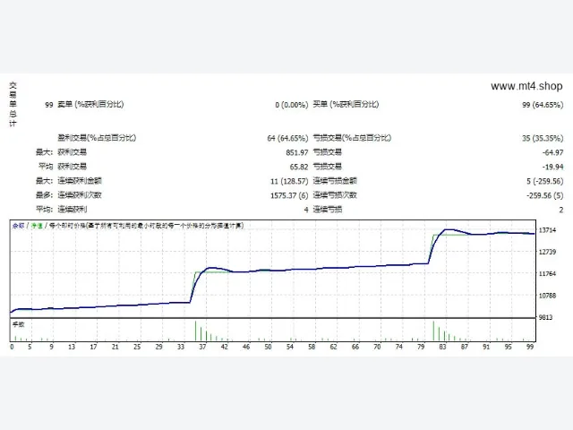 Blessing 3.9.5 图片 2