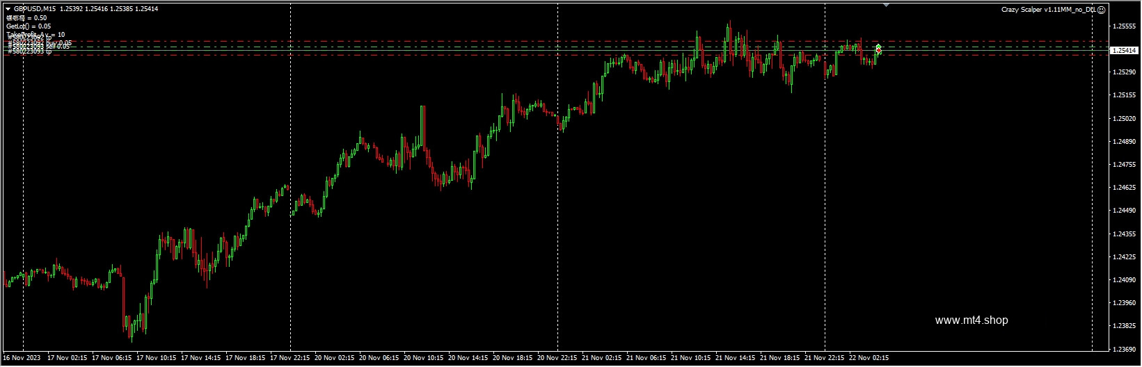 Crazy Scalper v1.11MM_no_DLL
