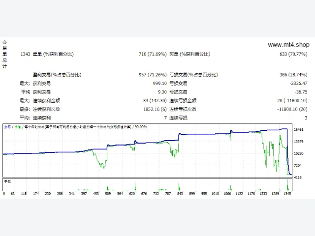 Benefit EA V5.1 图片 3