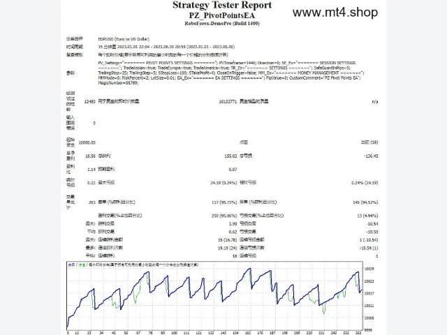 Automatic Pivot Points EA Robot 图片 2