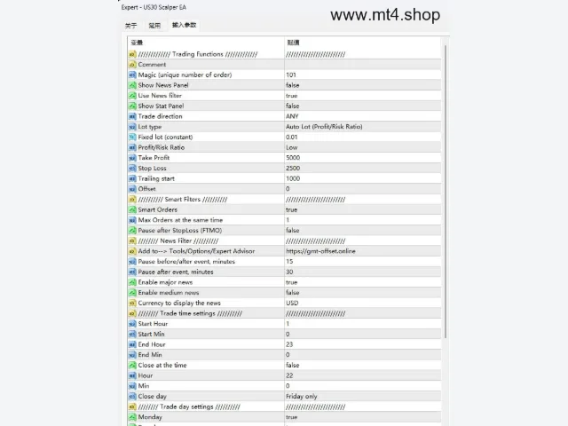 US30 Scalper EA 图片 2