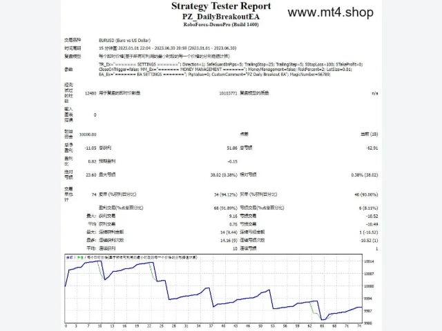 PZ_DailyBreakoutEA 图片 2