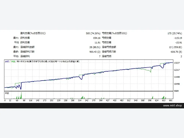 Forex Hacked Pro 图片 2