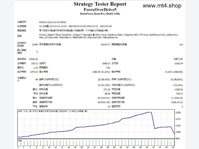 ForexOverDrive5 图片 2