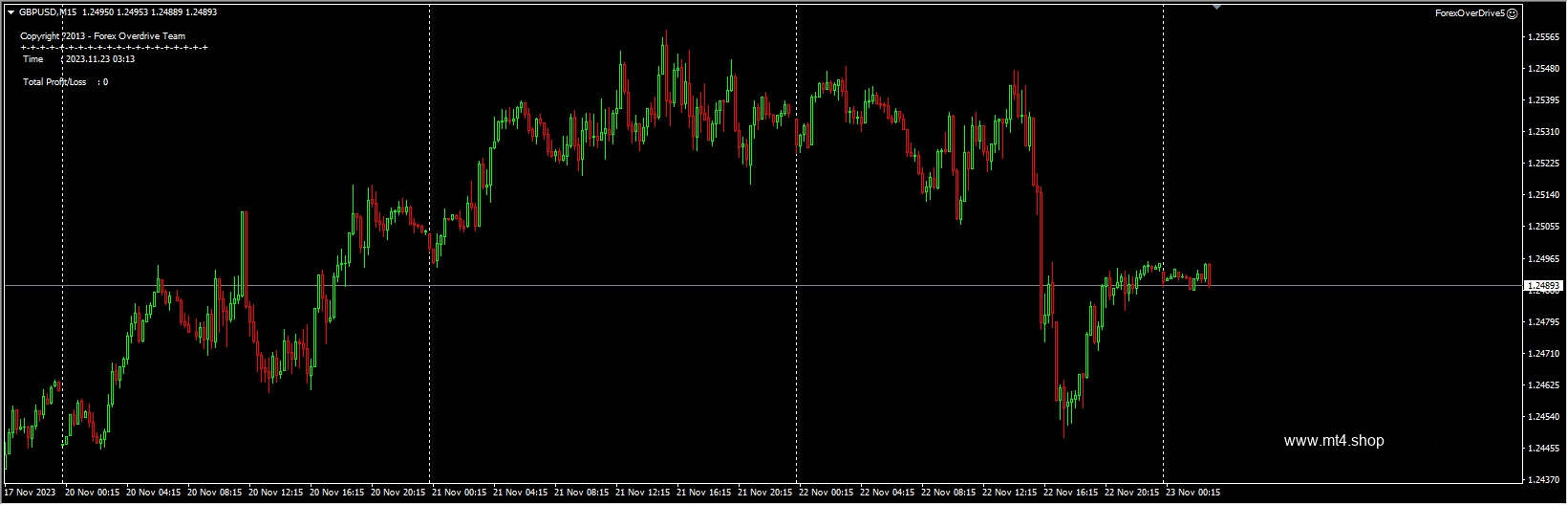 ForexOverDrive5