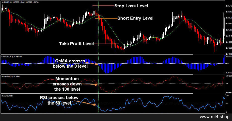 Forex Systems – The Secret Method