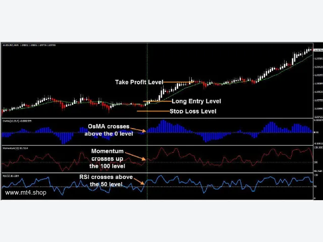 Forex Systems – The Secret Method 图片 2