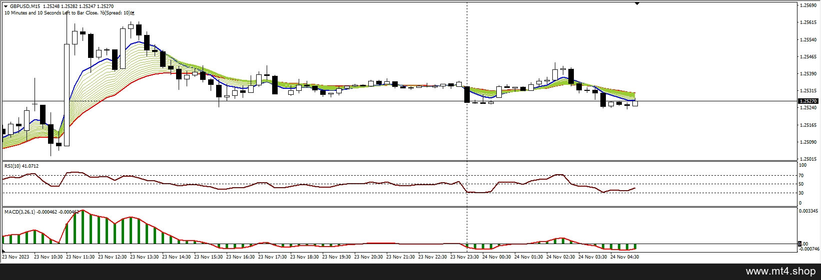 Make Highest Profit With Simple Day Trade System