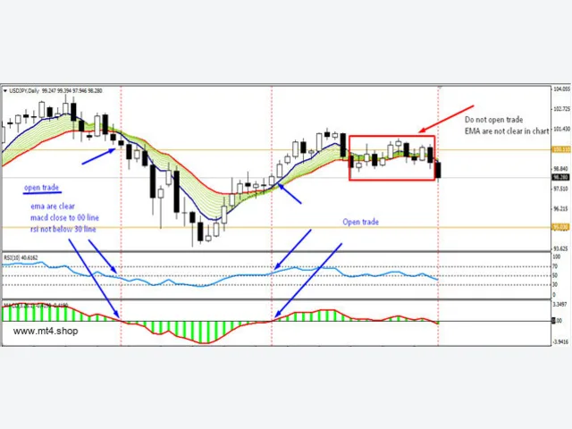 Make Highest Profit With Simple Day Trade System 图片 2