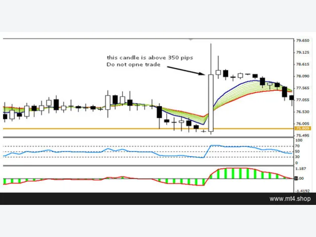 Make Highest Profit With Simple Day Trade System 图片 4