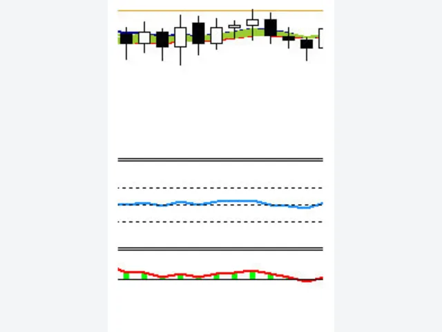Make Highest Profit With Simple Day Trade System 图片 6