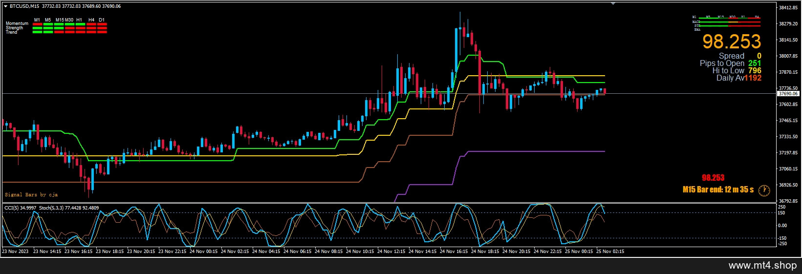 Orizzontal Scalping Forex System 源码